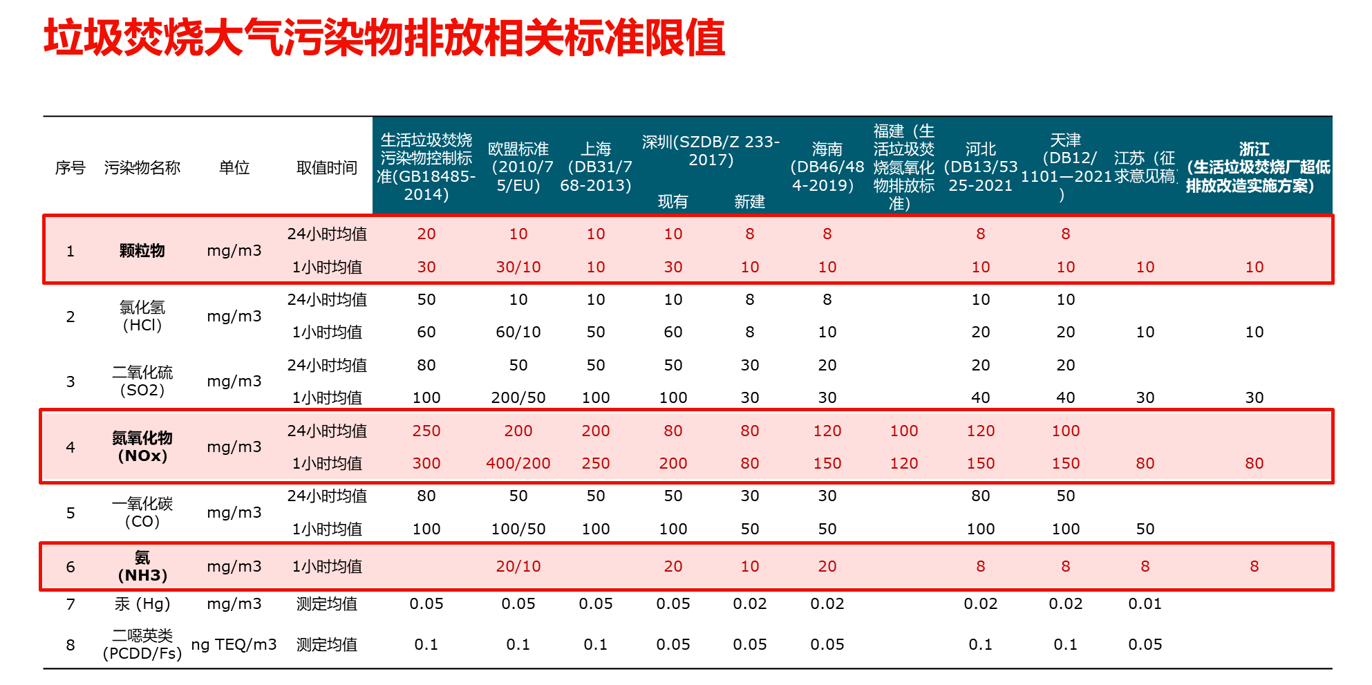一種更先進(jìn)的SCR技術(shù)：戈?duì)柮撓醭龎m一體化方案引領(lǐng)脫硝升級(jí)